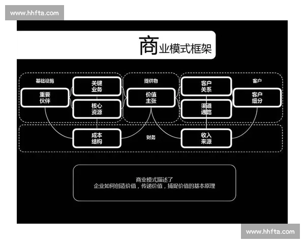 打造高收益商业模式提升企业持续盈利能力的实用策略